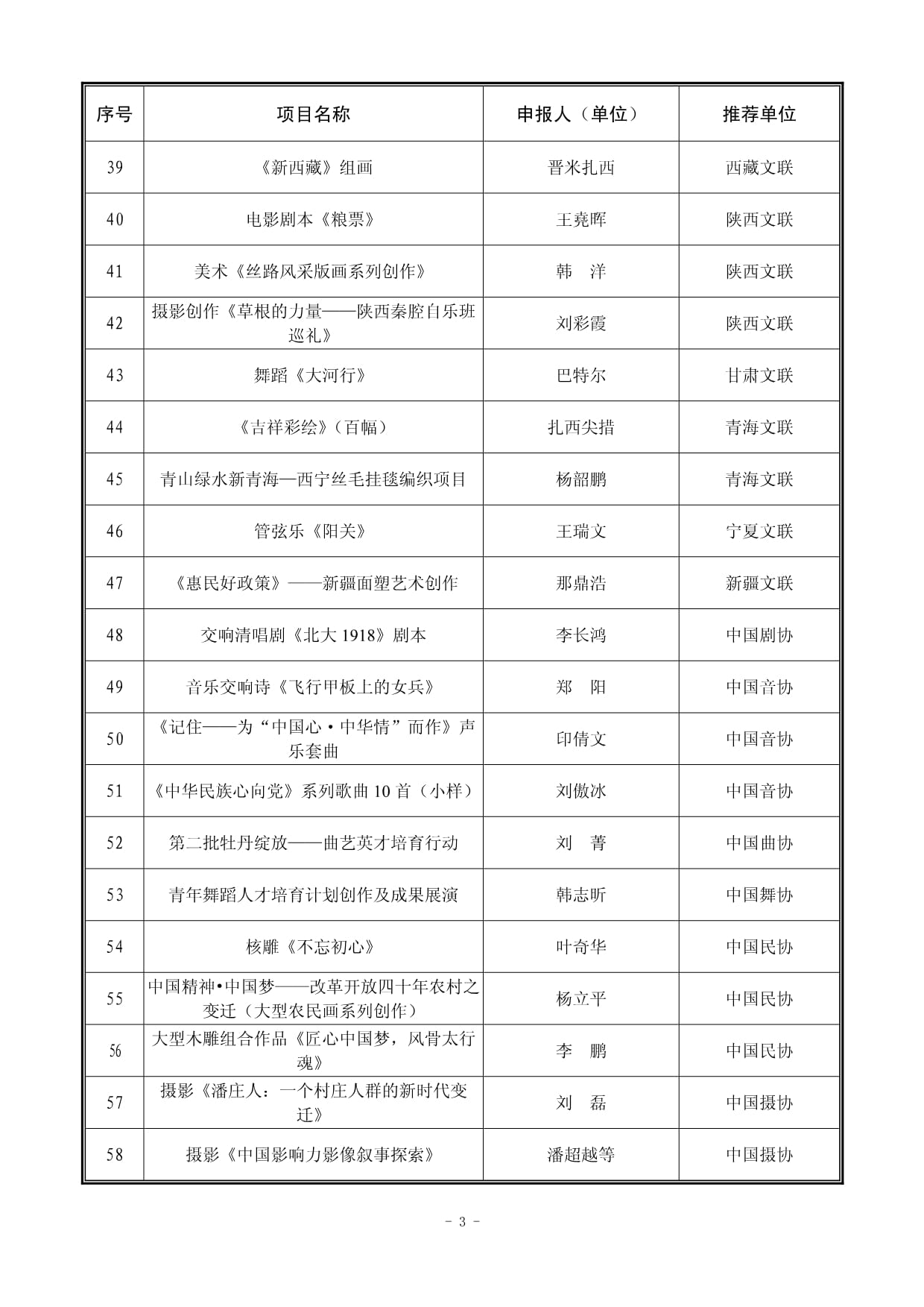2018年中國文聯文藝創作資助項目 激發藝術活力，繁榮文藝創作